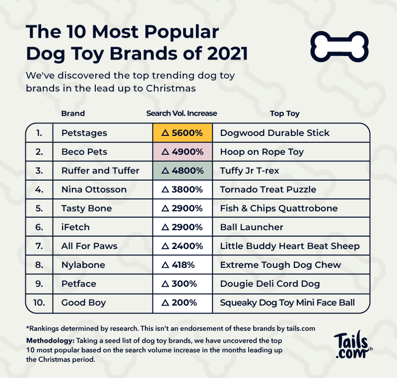 Dog 2025 toy brands