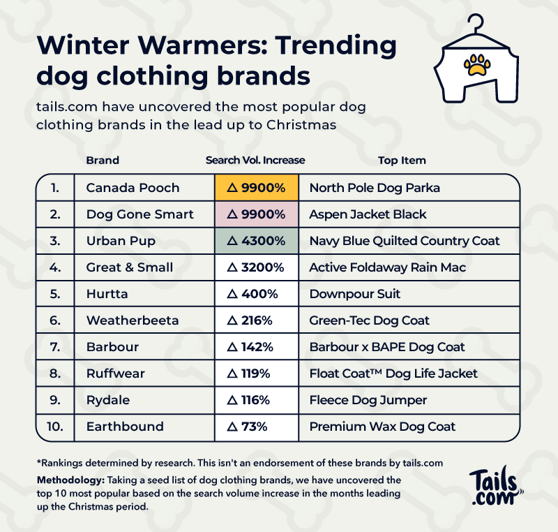 The 10 Best Dog Clothing and Accessory Brands