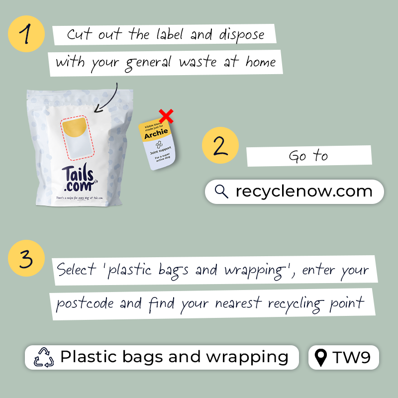 Graphic outlining steps on how to recycle your kibble bag