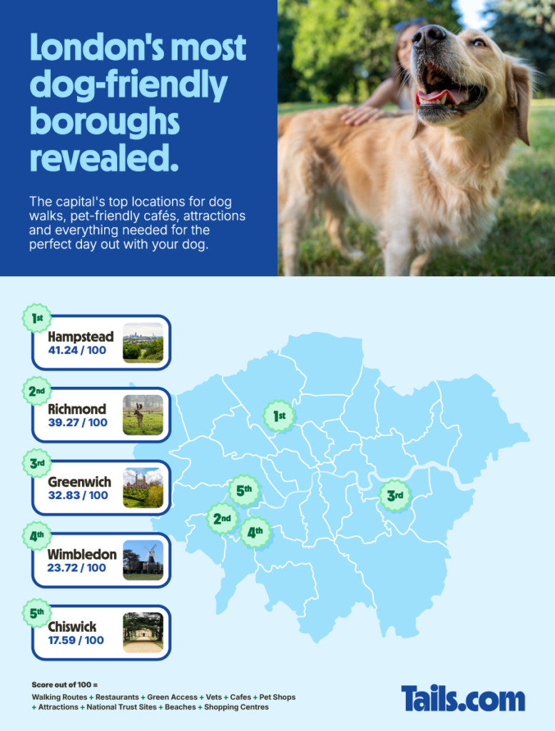 An image showing London's dog friendly boroughs, ranked in order and plotted georgraphically